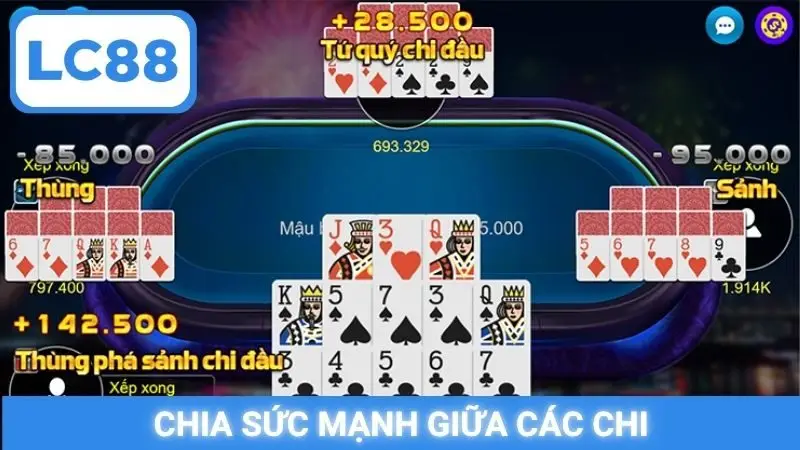 Chia sức mạnh giữa các chi