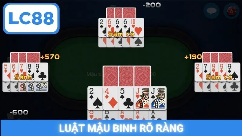 Luật mậu binh rõ ràng